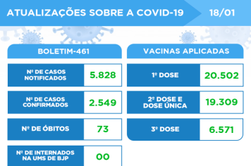 ATUALIZAÇÃO DO BOLETIM-461