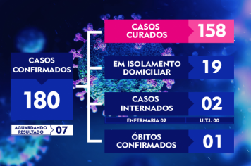 ATUALIZAÇÃO DO BOLETIM-154