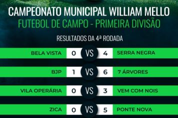 CAMPEONATO MUNICIPAL WILLIAM MELLO