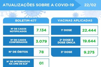 ATUALIZAÇÃO DO BOLETIM - 22/02