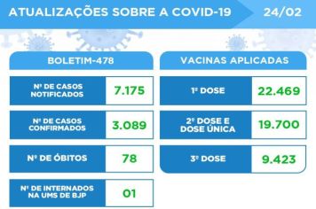 BOLETIM SOBRE A COVID-19
