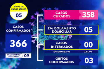 ATUALIZAÇÃO DO BOLETIM-209