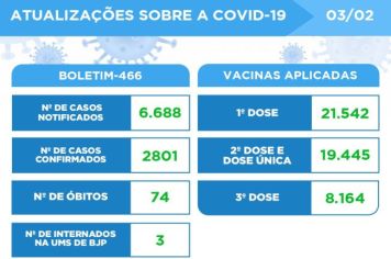 ATUALIZAÇÃO SOBRE A COVID-19