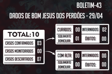 ATUALIZAÇÃO DO BOLETIM-43