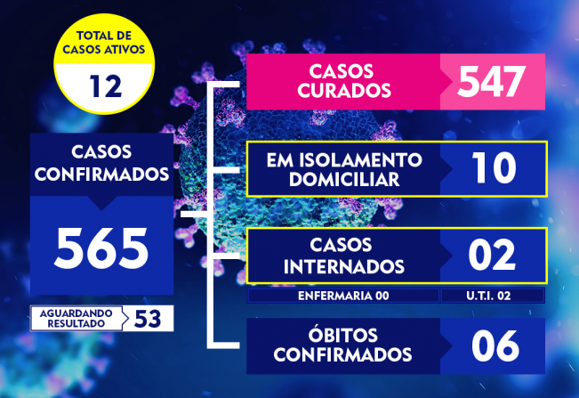 ATUALIZAÇÃO DO BOLETIM-254