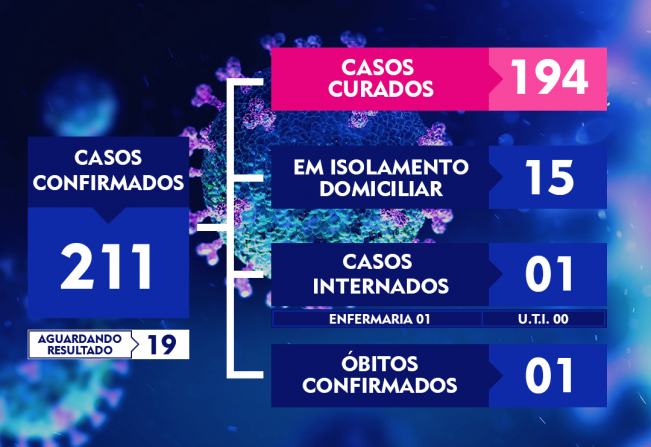 ATUALIZAÇÃO DO BOLETIM-162