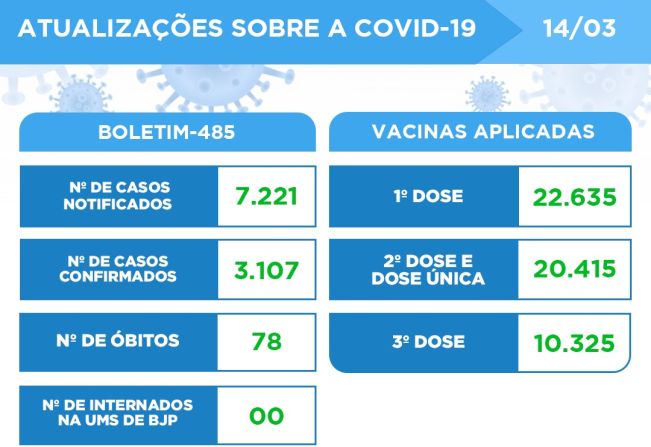 ATUALIZAÇÃO DO BOLETIM