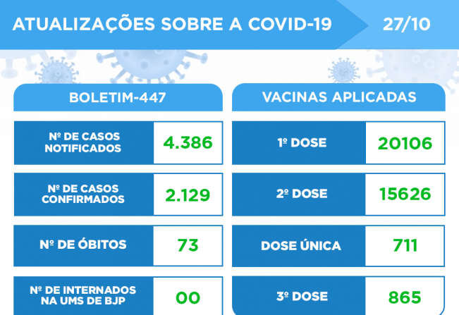 ATUALIZAÇÃO DO BOLETIM-447