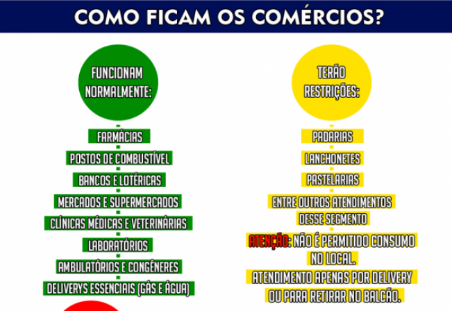 FUNCIONAMENTO DO COMÉRCIO