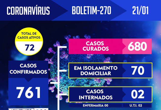 ATUALIZAÇÃO DO BOLETIM-270