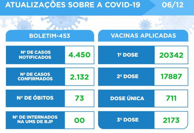 ATUALIZAÇÃO DO BOLETIM-453