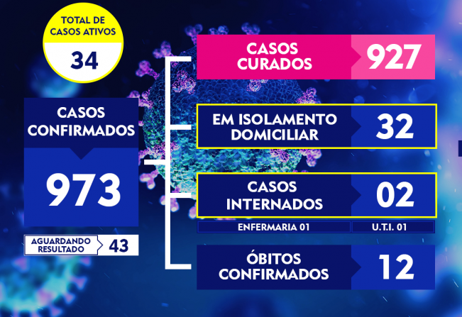 ATUALIZAÇÃO DO BOLETIM-294