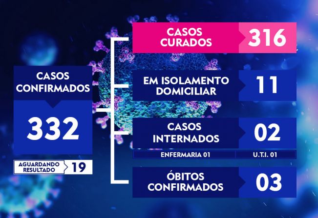 ATUALIZAÇÃO DO BOLETIM-188