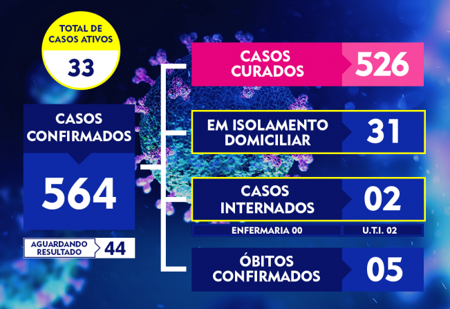 ATUALIZAÇÃO DO BOLETIM-253