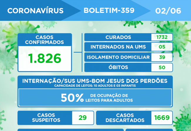 ATUALIZAÇÃO DO BOLETIM-359