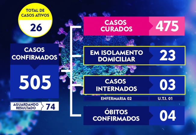 ATUALIZAÇÃO DO BOLETIM-247