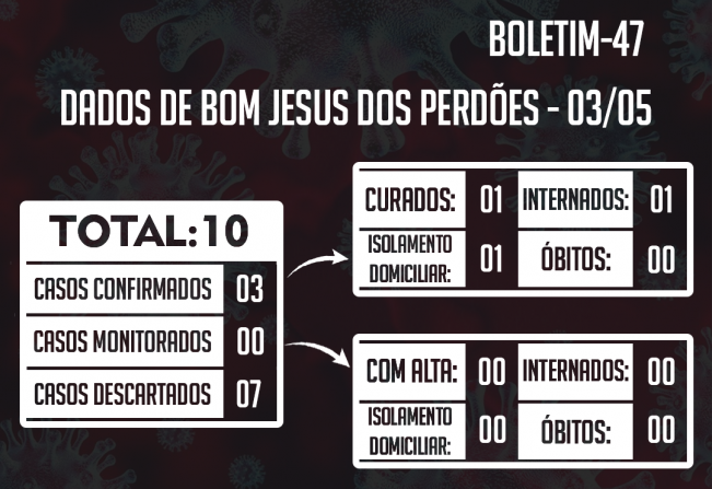 ATUALIZAÇÃO DO BOLETIM-47