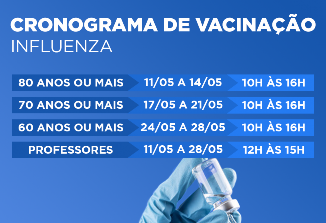 CRONOGRAMA DE VACINAÇÃO-INFLUENZA