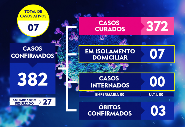 ATUALIZAÇÃO DO BOLETIM-218