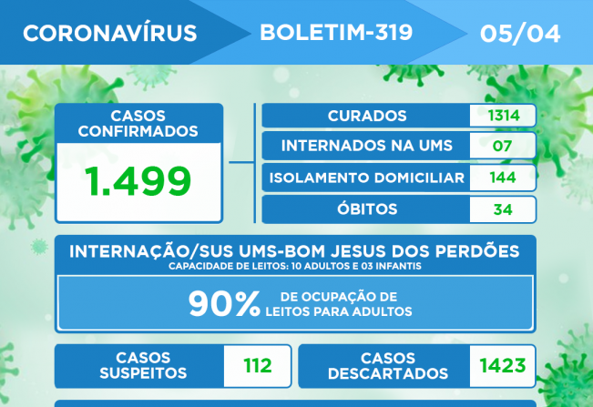 ATUALIZAÇÃO DO BOLETIM-319