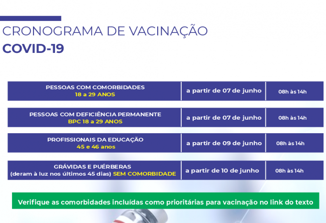 CRONOGRAMA DE VACINAÇÃO