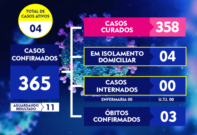 ATUALIZAÇÃO DO BOLETIM-206