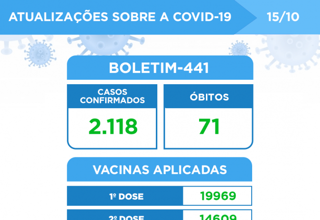 ATUALIZAÇÃO DO BOLETIM-441