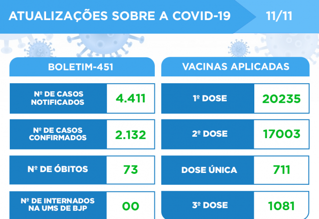 ATUALIZAÇÃO DO BOLETIM-451