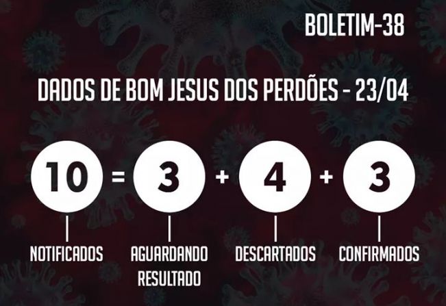 ATUALIZAÇÃO DO BOLETIM