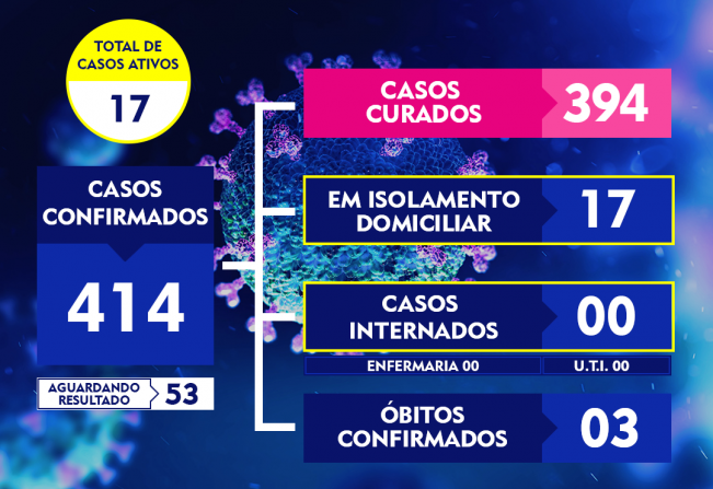 ATUALIZAÇÃO DO BOLETIM-230