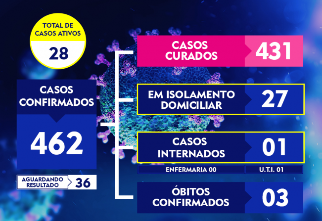 ATUALIZAÇÃO DO BOLETIM-240