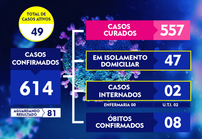 ATUALIZAÇÃO DO BOLETIM-261