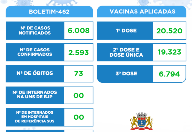 ATUALIZAÇÃO DO BOLETIM-462