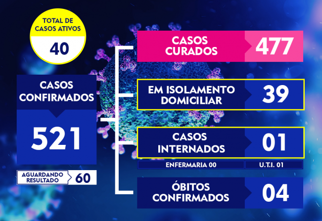 ATUALIZAÇÃO DO BOLETIM-248