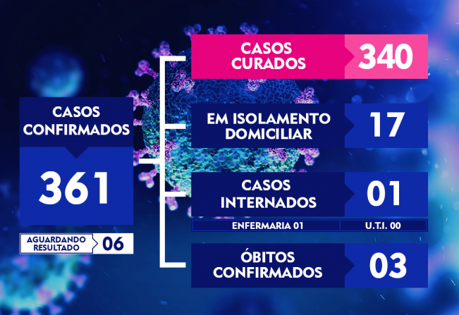 ATUALIZAÇÃO DO BOLETIM-197