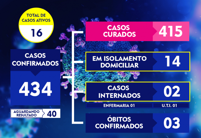 ATUALIZAÇÃO DO BOLETIM-235