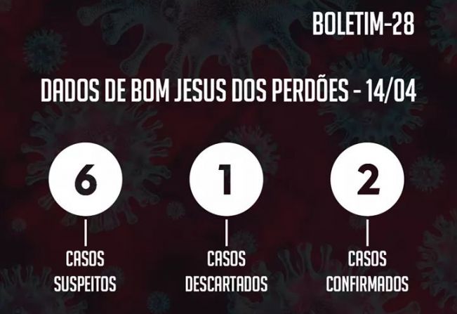 ATUALIZAÇÃO DO BOLETIM