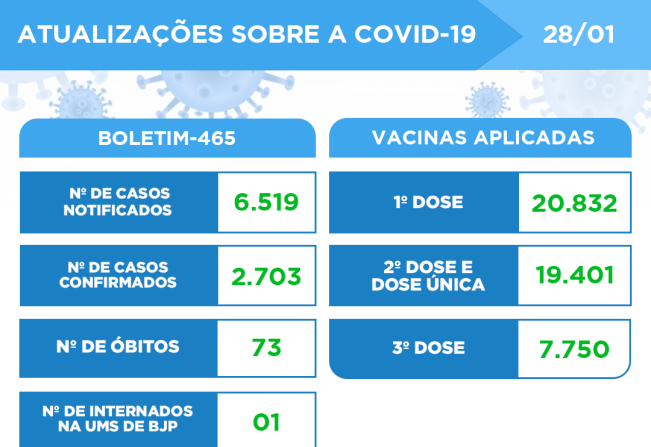 ATUALIZAÇÃO DO BOLETIM-465