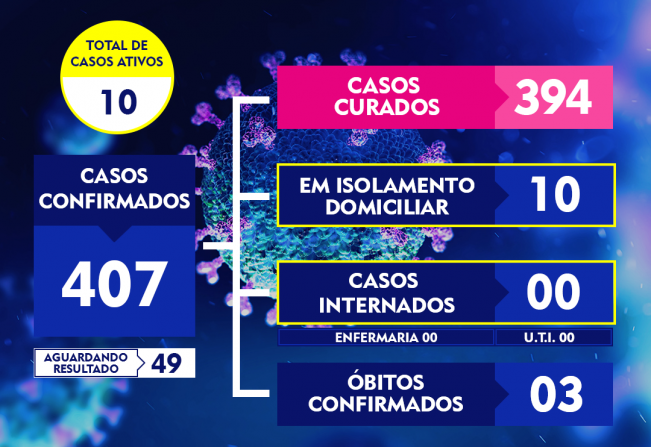 ATUALIZAÇÃO DO BOLETIM-229