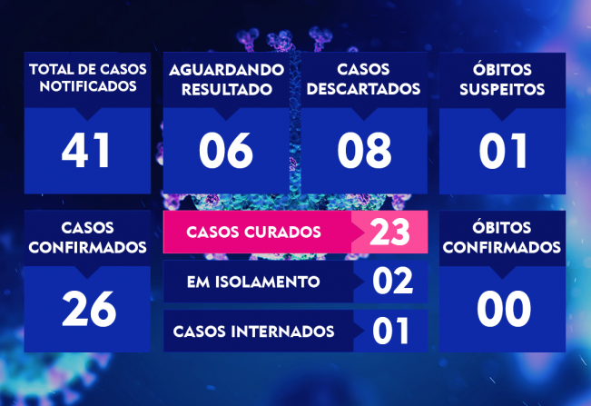 ATUALIZAÇÃO DO BOLETIM-92