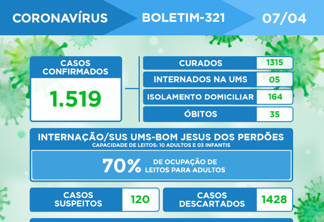 ATUALIZAÇÃO DO BOLETIM-321