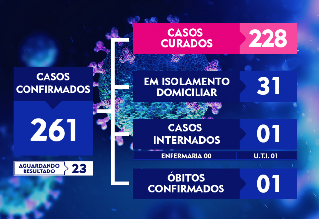 ATUALIZAÇÃO DO BOLETIM-171