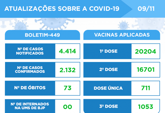 ATUALIZAÇÃO DO BOLETIM-449