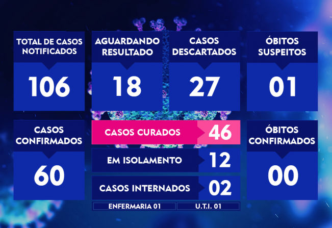 ATUALIZAÇÃO DO BOLETIM-118