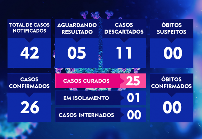 ATUALIZAÇÃO DO BOLETIM-95