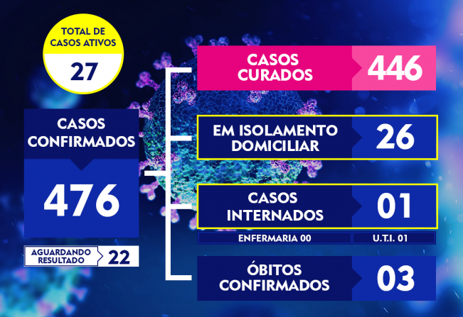 ATUALIZAÇÃO DO BOLETIM-241