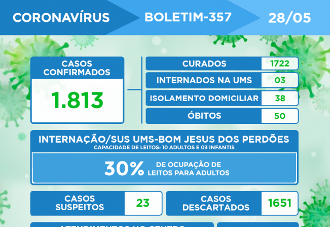 ATUALIZAÇÃO DO BOLETIM-357