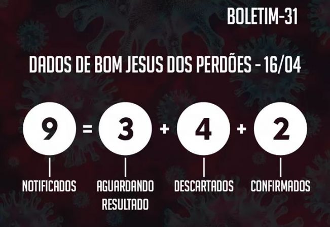 ATUALIZAÇÃO DO BOLETIM – 31