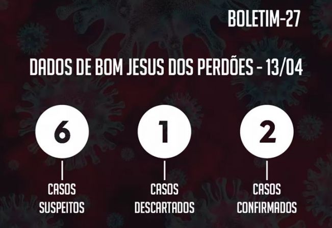 ATUALIZAÇÃO DO BOLETIM