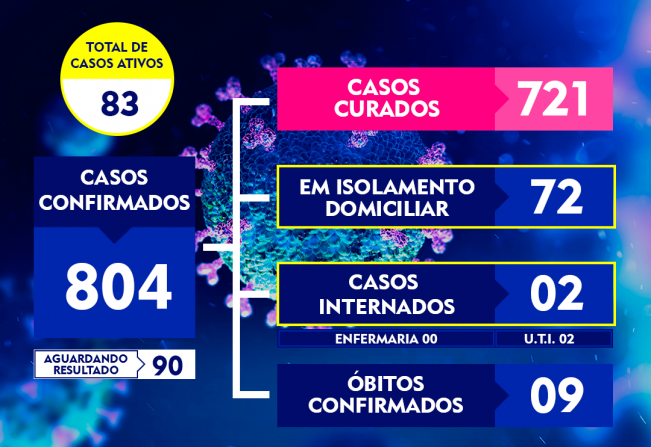 ATUALIZAÇÃO DO BOLETIM-272